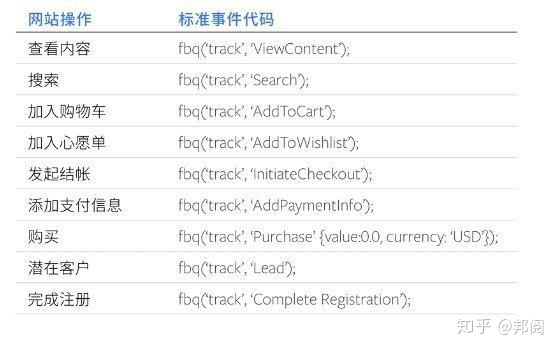 Facebook像素是什麼 Facebook像素的安裝方法及功能 成長駭客行銷growth Hacking